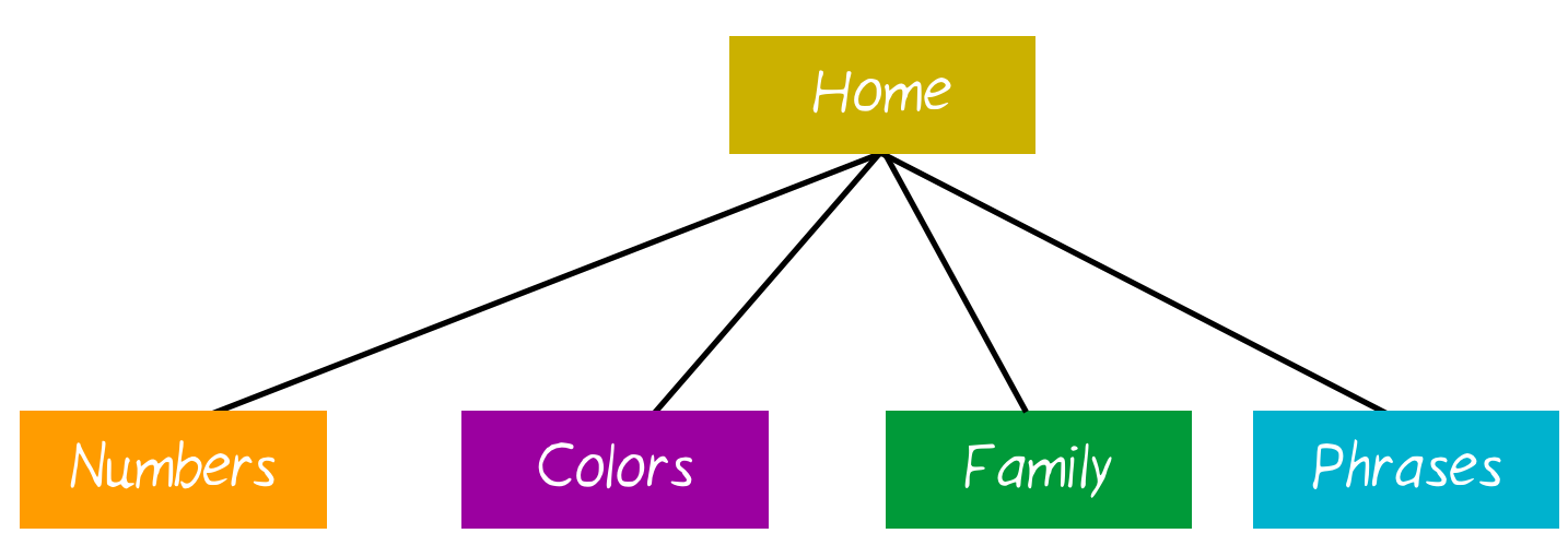 Navigation Diagram